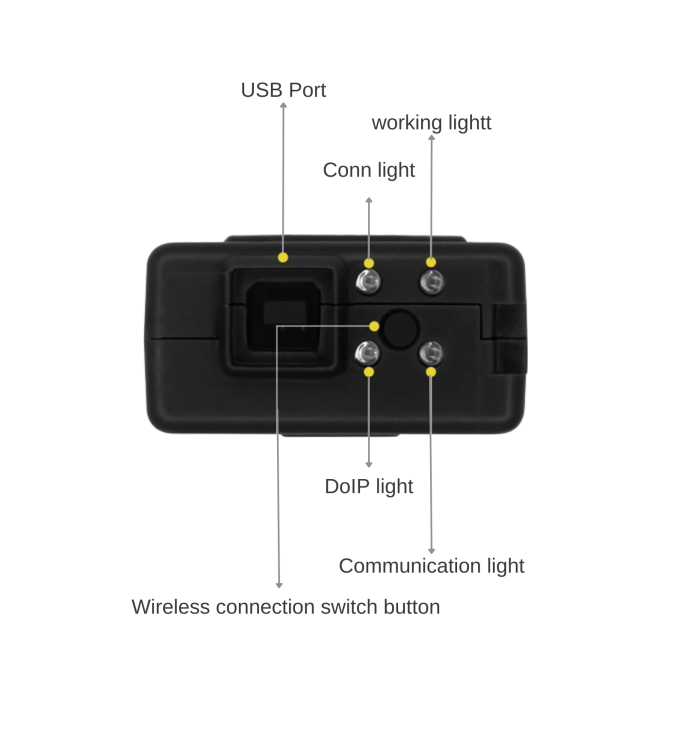 VNCI MDI2 Multiple Diagnostic Interface Scanner, Supports USB/WiFi/WLAN connection and compatible with all G-M Software, CAN FD Protocol